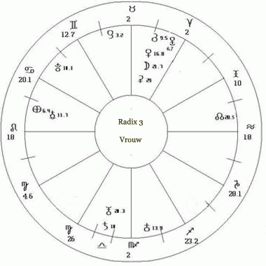 Radix 3